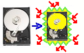 Copy harddrive with access protection by OS Copy harddrive with access protection by OS